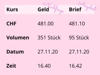 Beispiel Geld-/Briefkurs