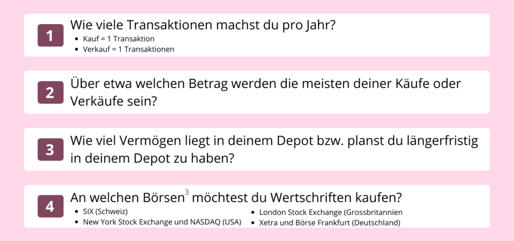 Finbit Finanzblog, der Schweizer Finanzblog für Frauen - Franken Anlageverhalten