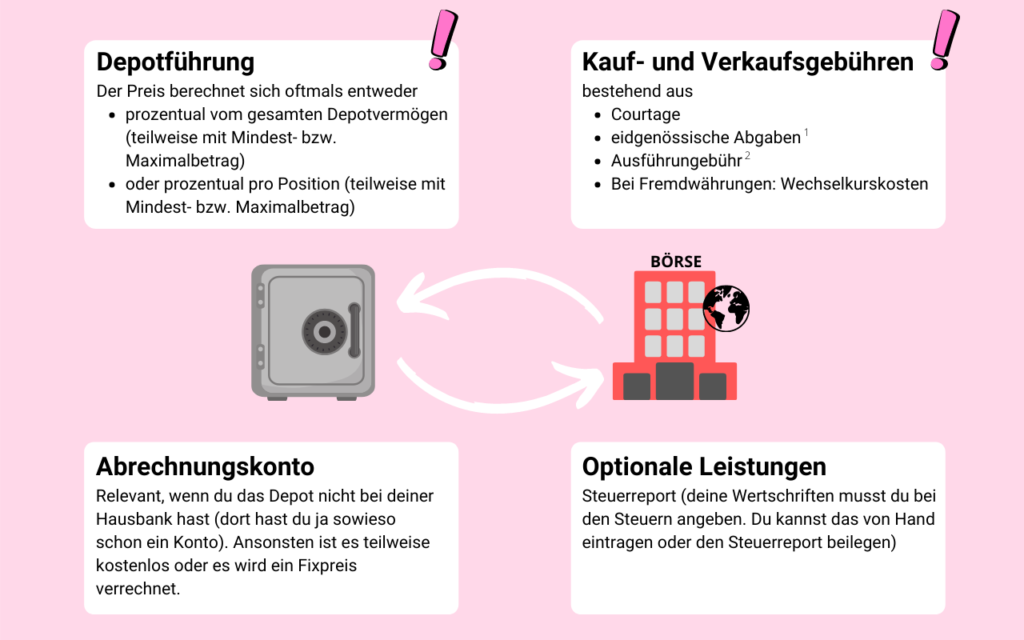 Finbit Finanzblog, der Schweizer Finanzblog für Frauen - Kosten Anlegen